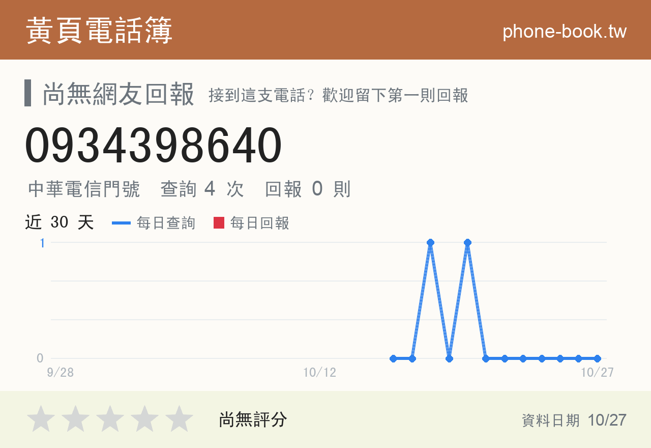 0934398640 評分卡：查詢 4 次、網友回報 0 則