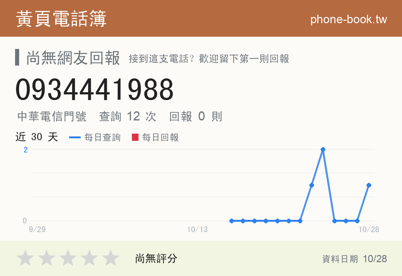 0934441988 評分卡：查詢 11 次、網友回報 0 則