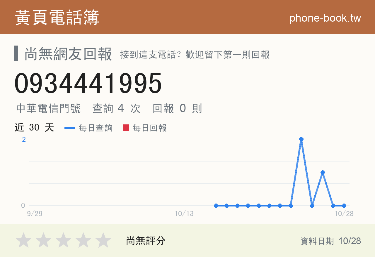 0934441995 評分卡：查詢 4 次、網友回報 0 則
