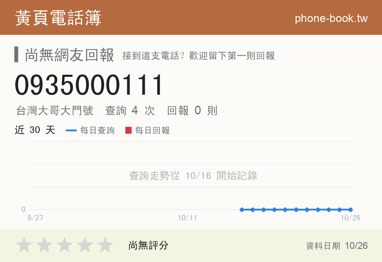 0935000111 評分卡：查詢 4 次、網友回報 0 則