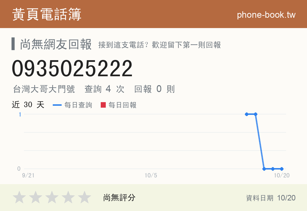 0935025222 評分卡：查詢 4 次、網友回報 0 則
