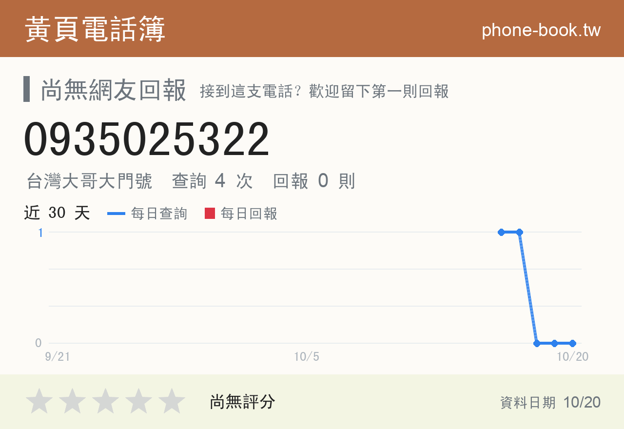 0935025322 評分卡：查詢 4 次、網友回報 0 則