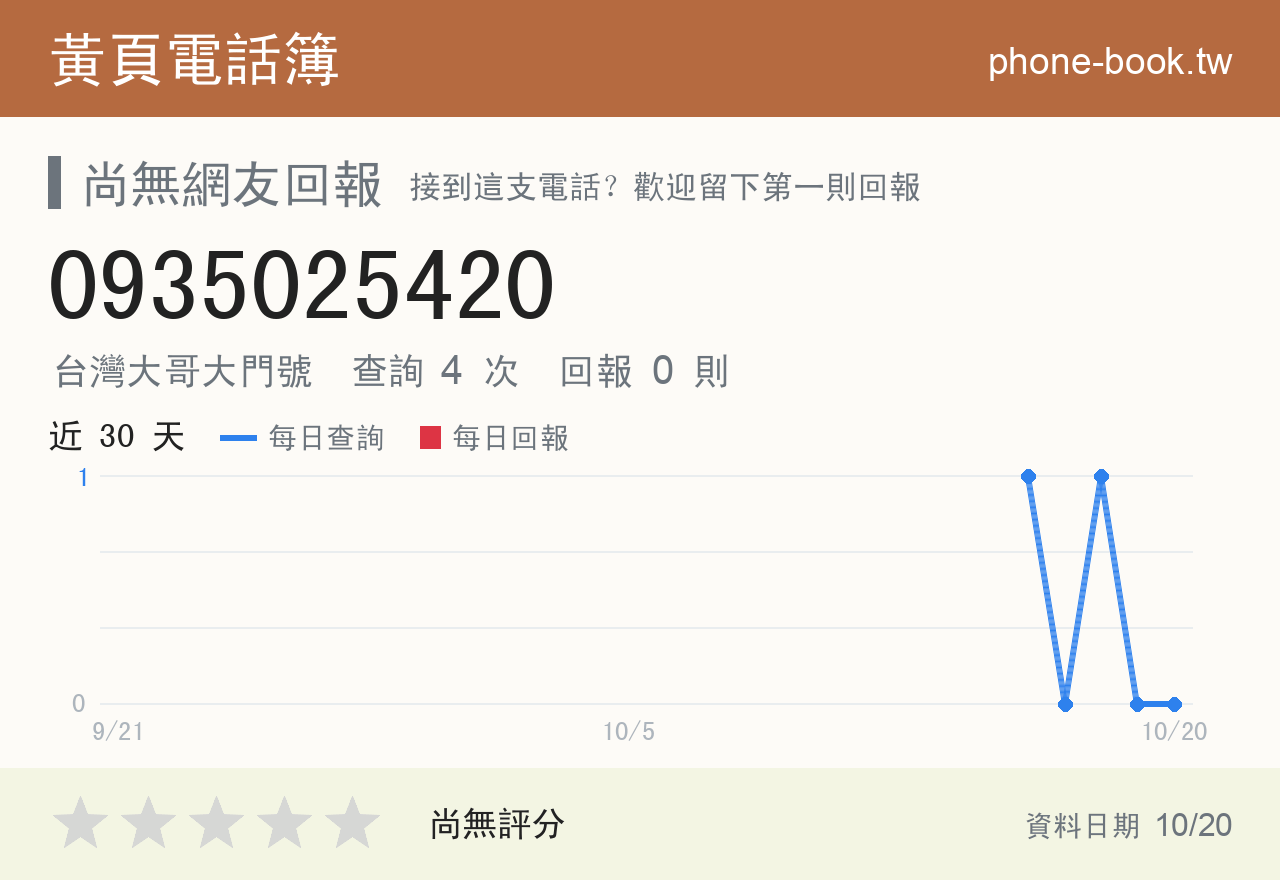0935025420 評分卡：查詢 4 次、網友回報 0 則