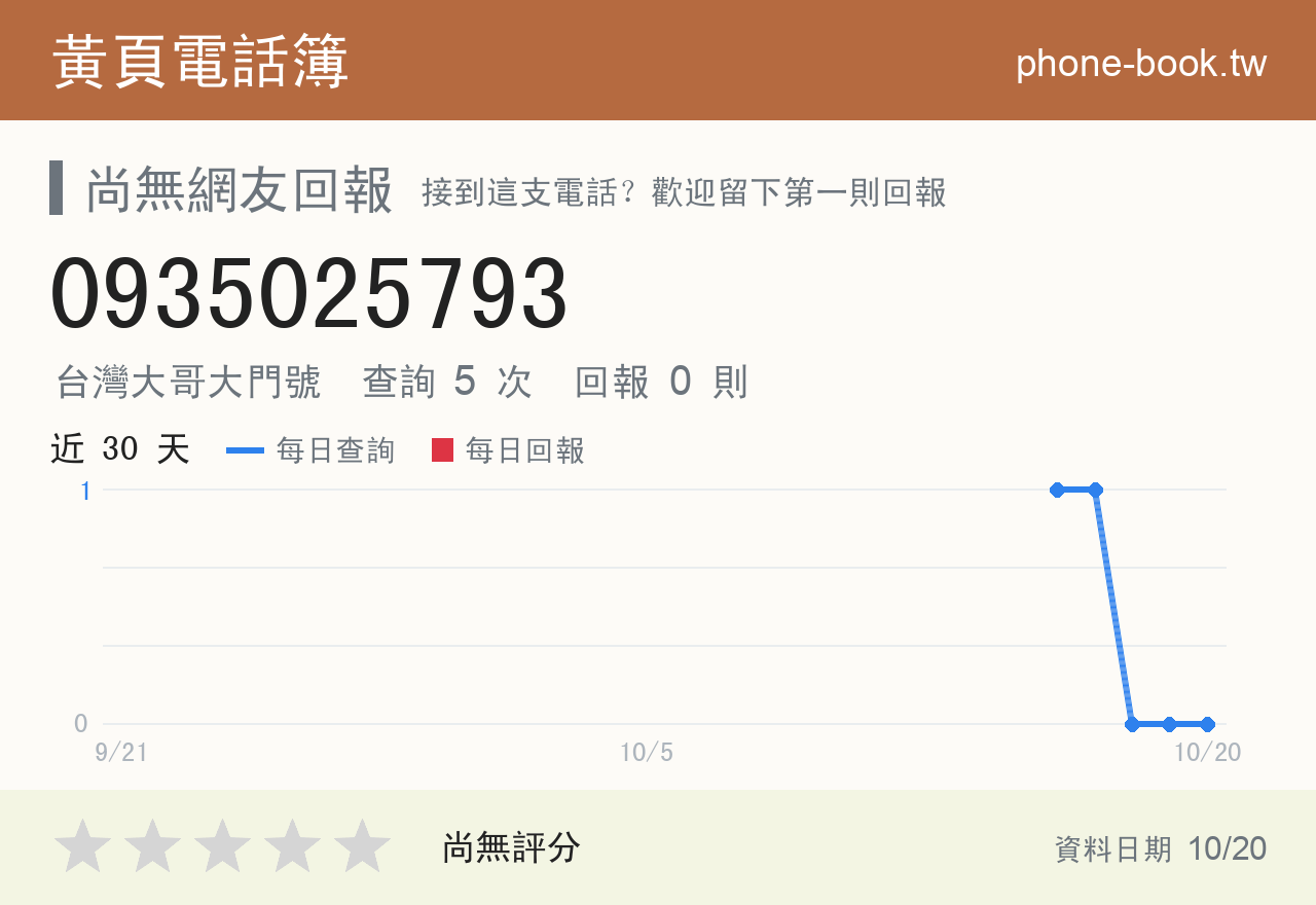 0935025793 評分卡：查詢 5 次、網友回報 0 則