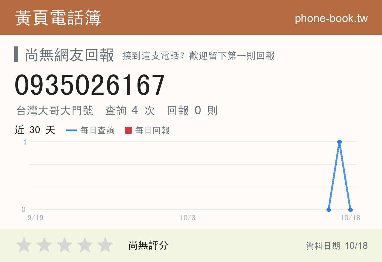 0935026167 評分卡：查詢 4 次、網友回報 0 則