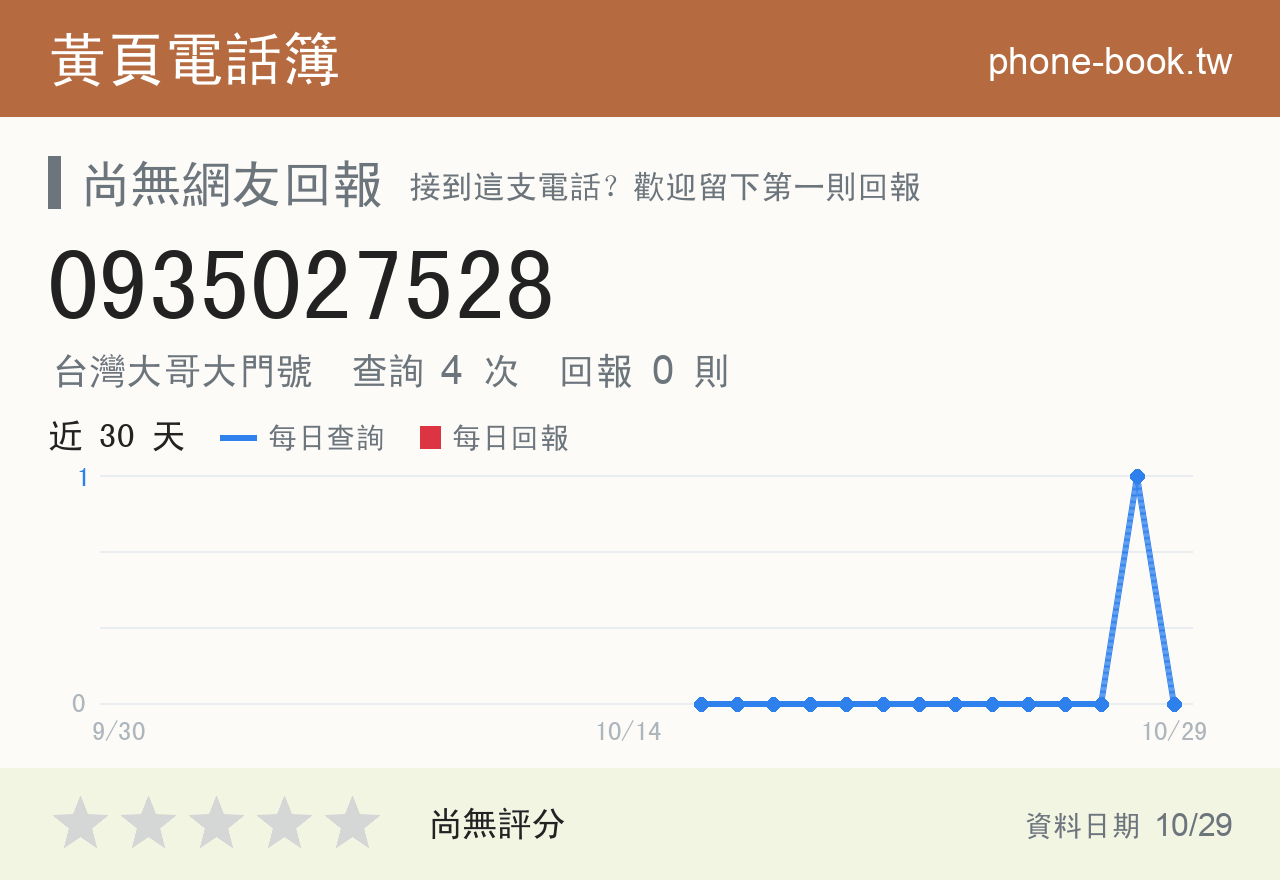 0935027528 評分卡：查詢 4 次、網友回報 0 則