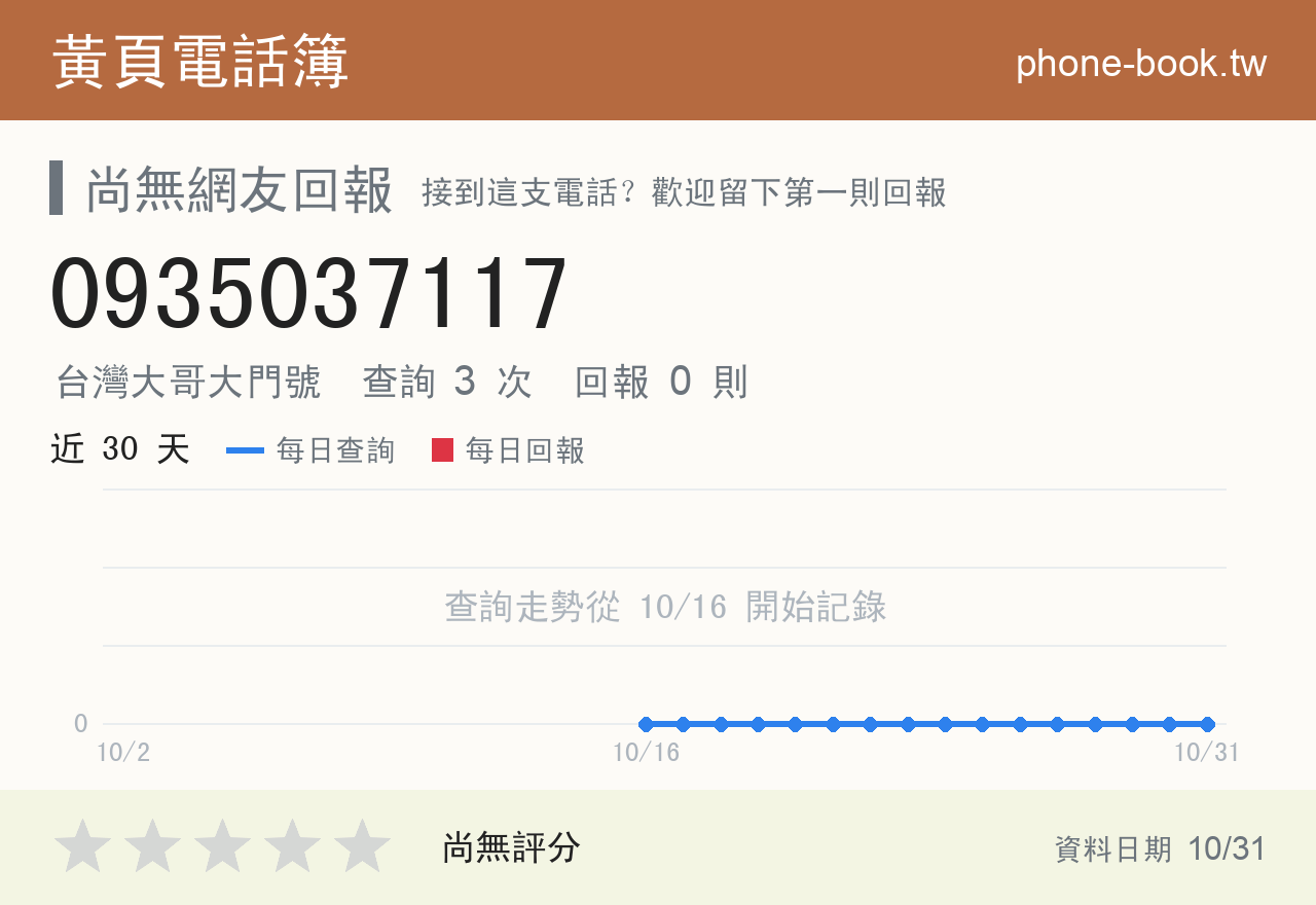 0935037117 評分卡：查詢 3 次、網友回報 0 則