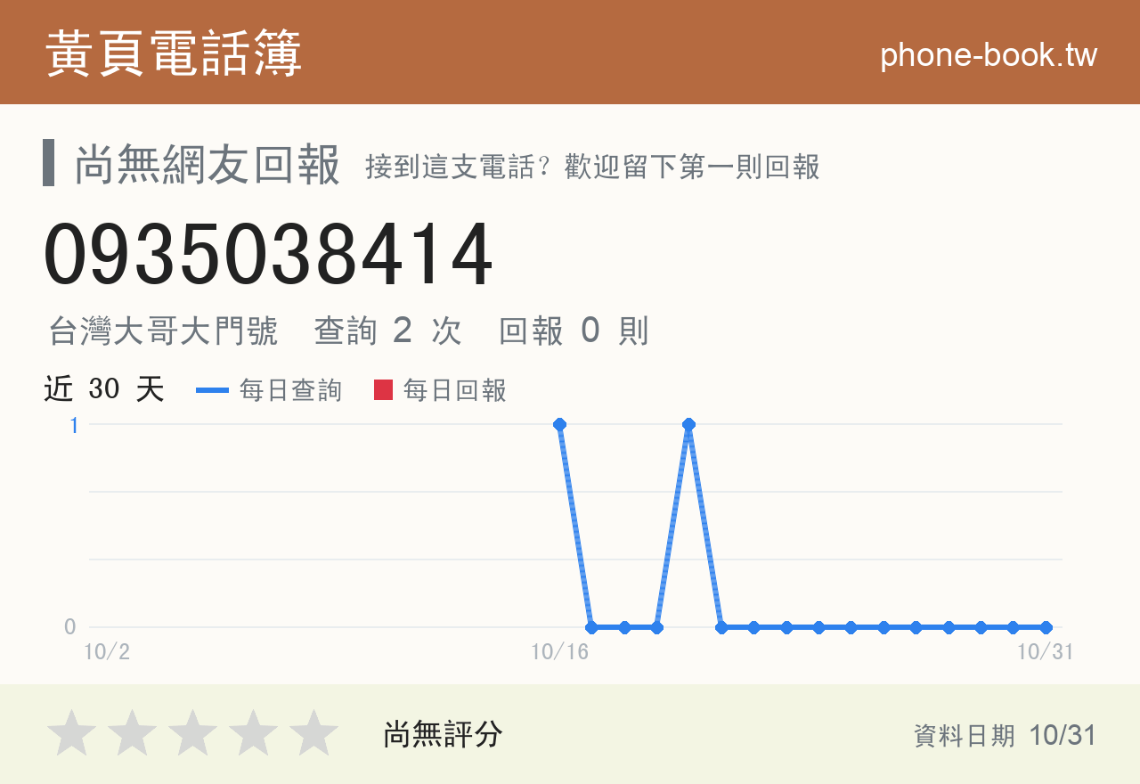 0935038414 評分卡：查詢 2 次、網友回報 0 則