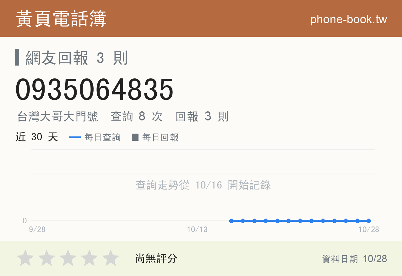 0935064835 評分卡：查詢 8 次、網友回報 3 則