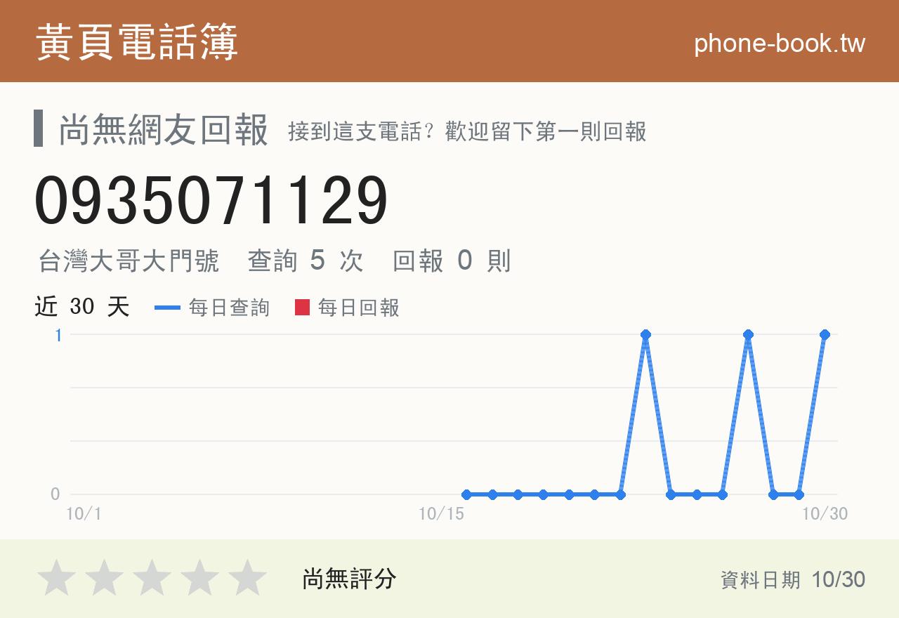 0935071129 評分卡：查詢 5 次、網友回報 0 則