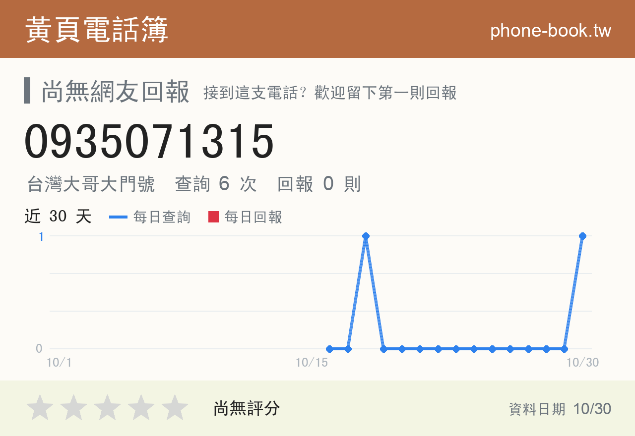 0935071315 評分卡：查詢 6 次、網友回報 0 則