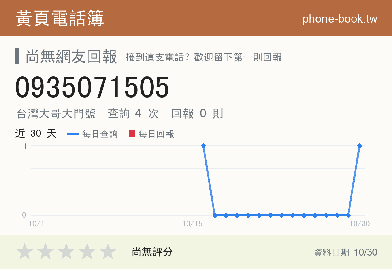 0935071505 評分卡：查詢 4 次、網友回報 0 則