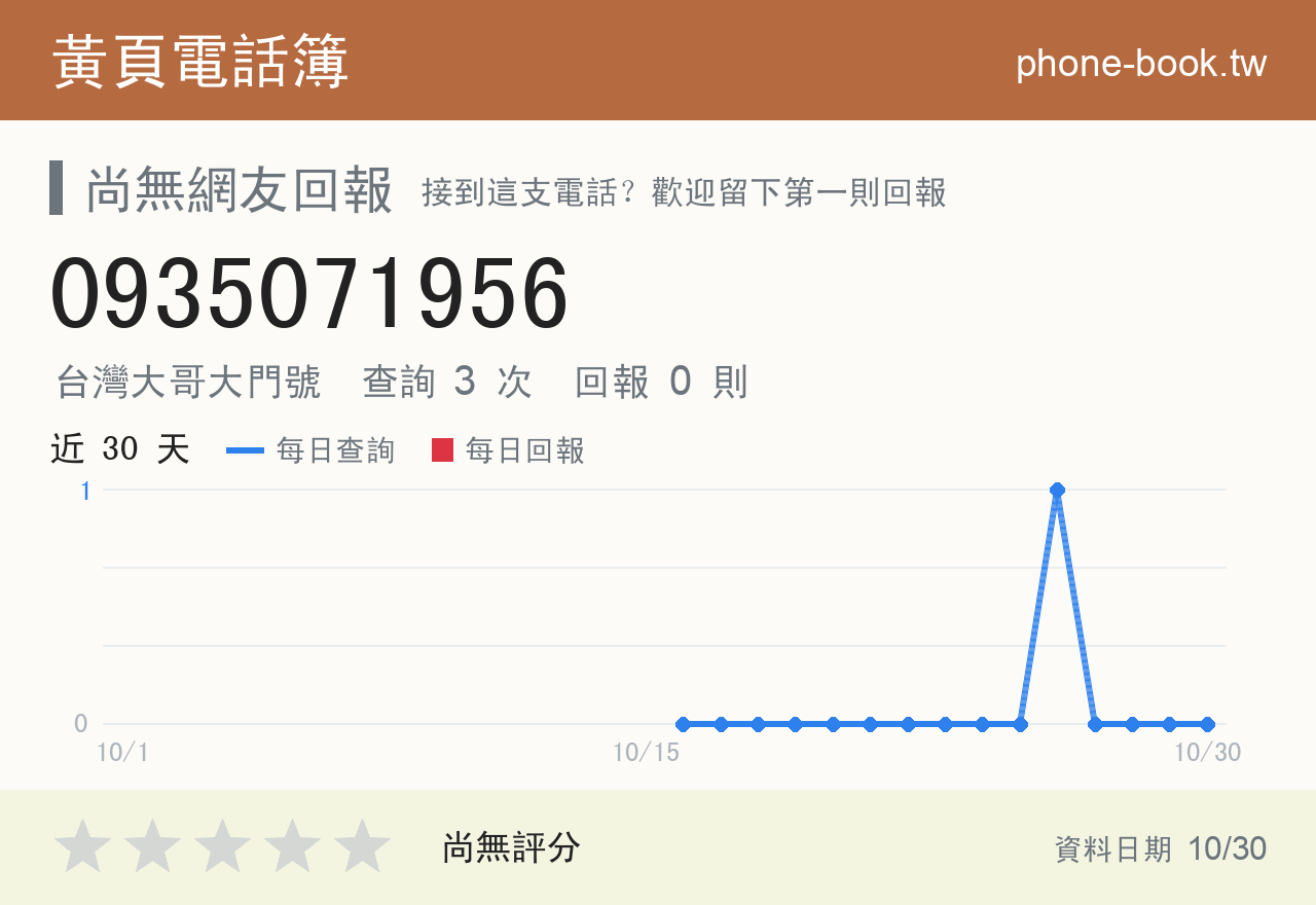0935071956 評分卡：查詢 4 次、網友回報 0 則