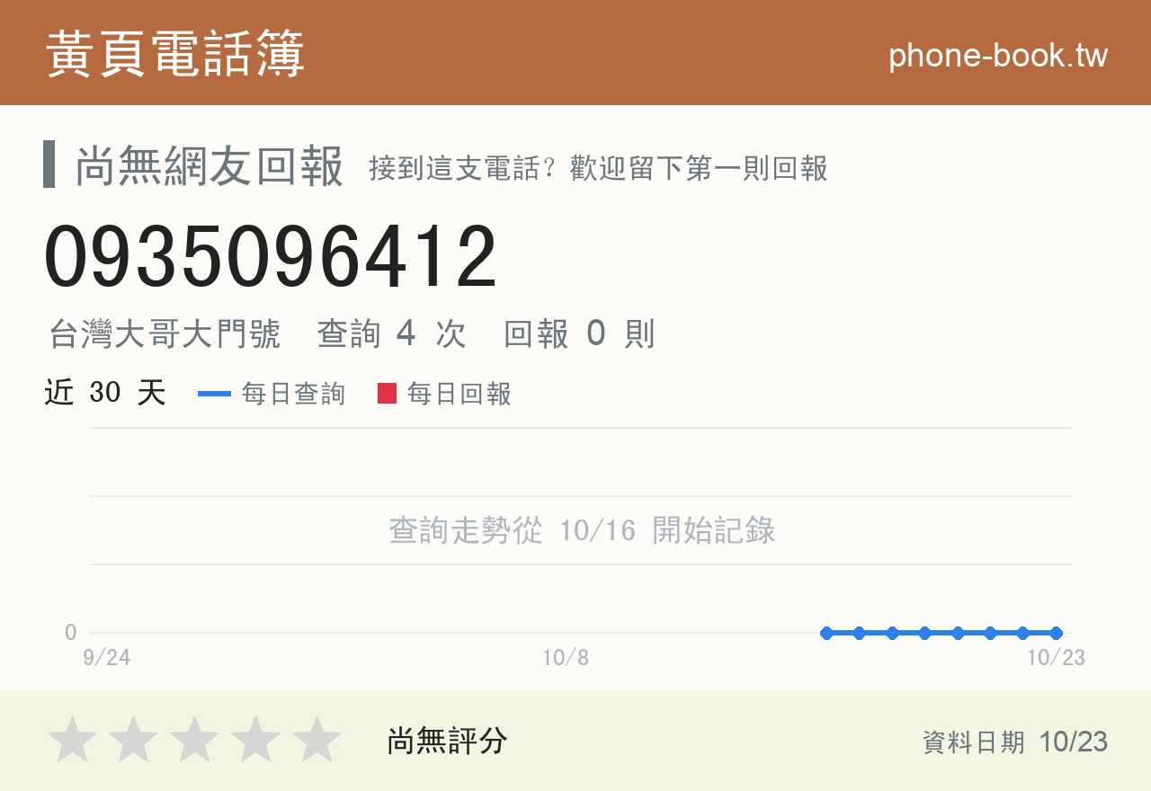 0935096412 評分卡：查詢 4 次、網友回報 0 則