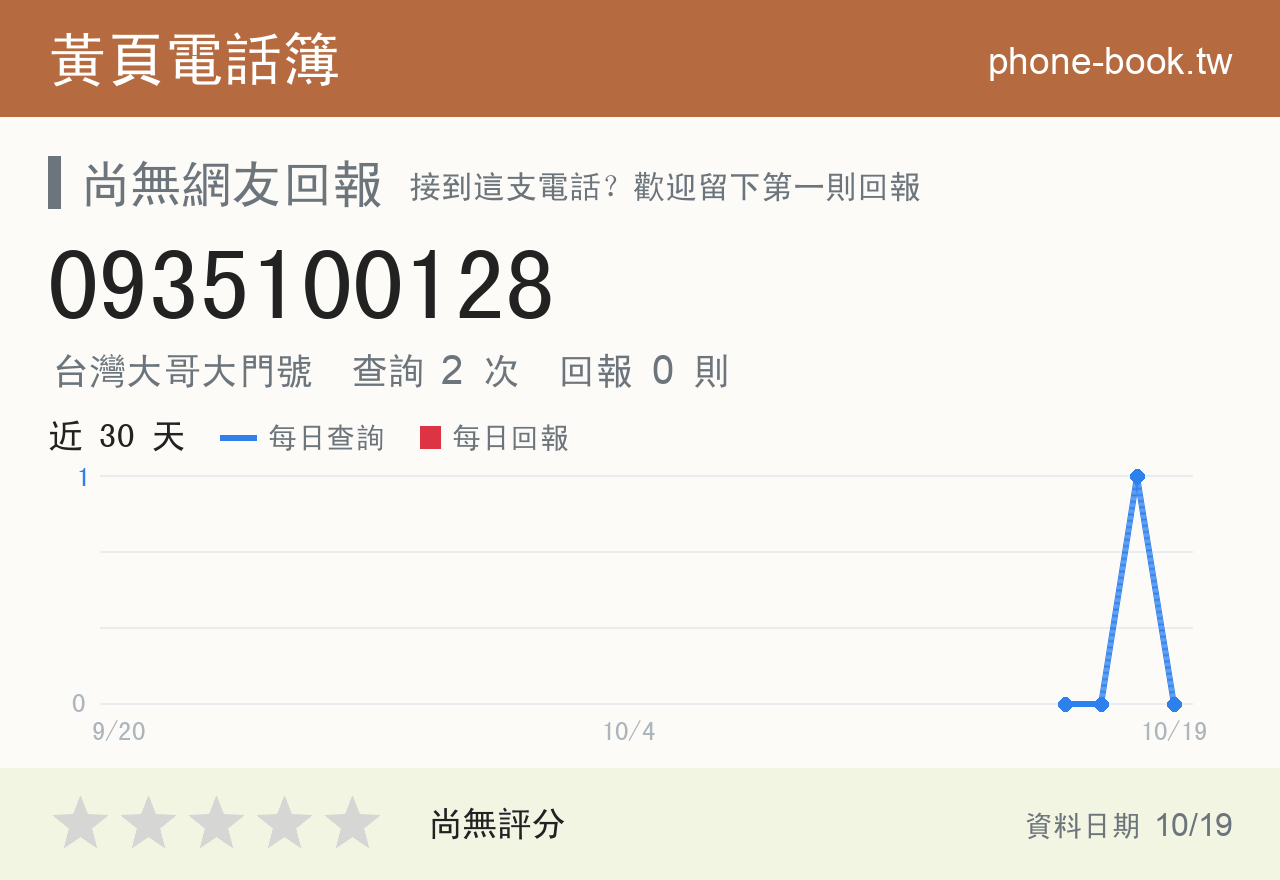 0935100128 評分卡：查詢 2 次、網友回報 0 則