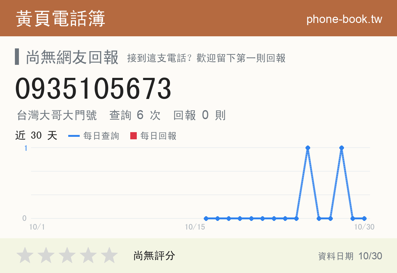 0935105673 評分卡：查詢 6 次、網友回報 0 則