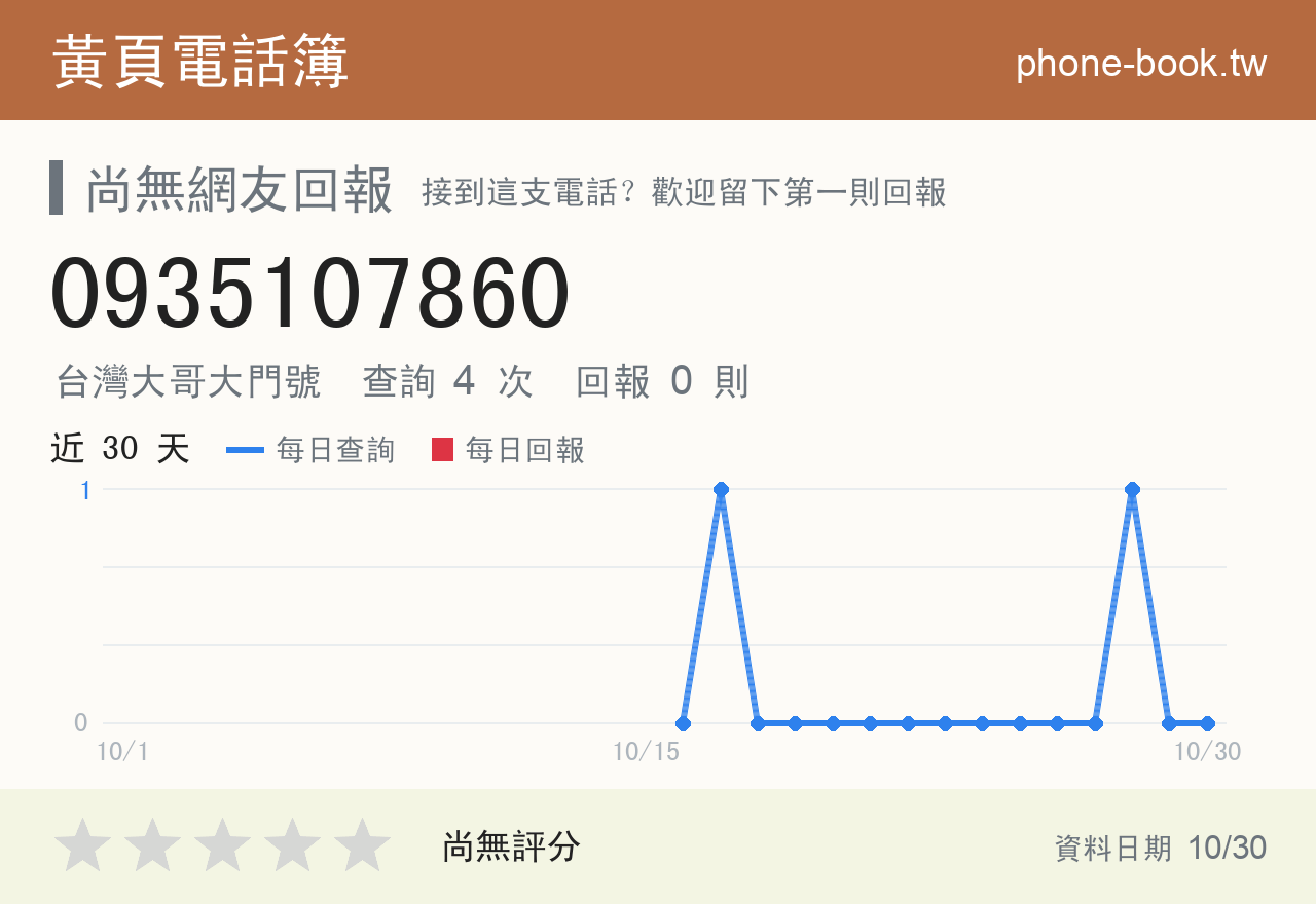 0935107860 評分卡：查詢 4 次、網友回報 0 則