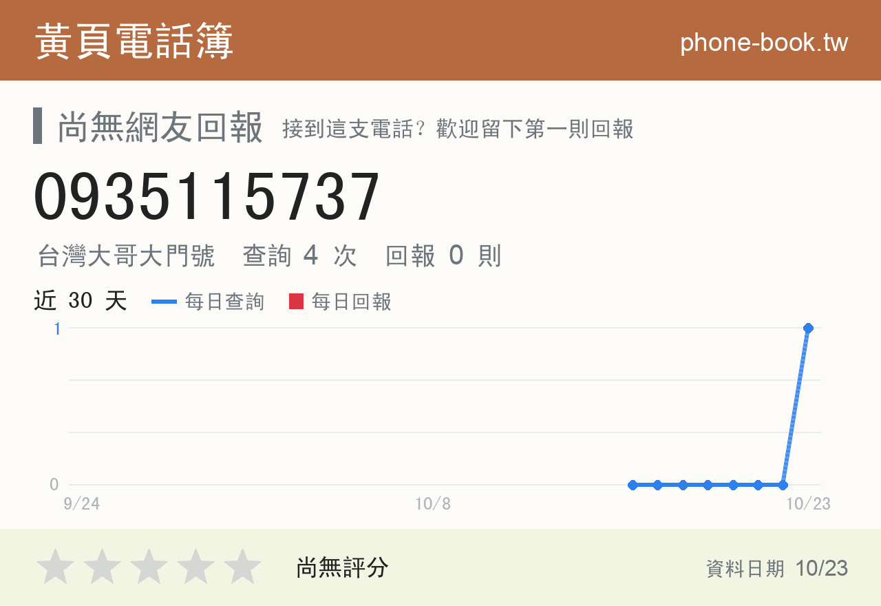 0935115737 評分卡：查詢 4 次、網友回報 0 則