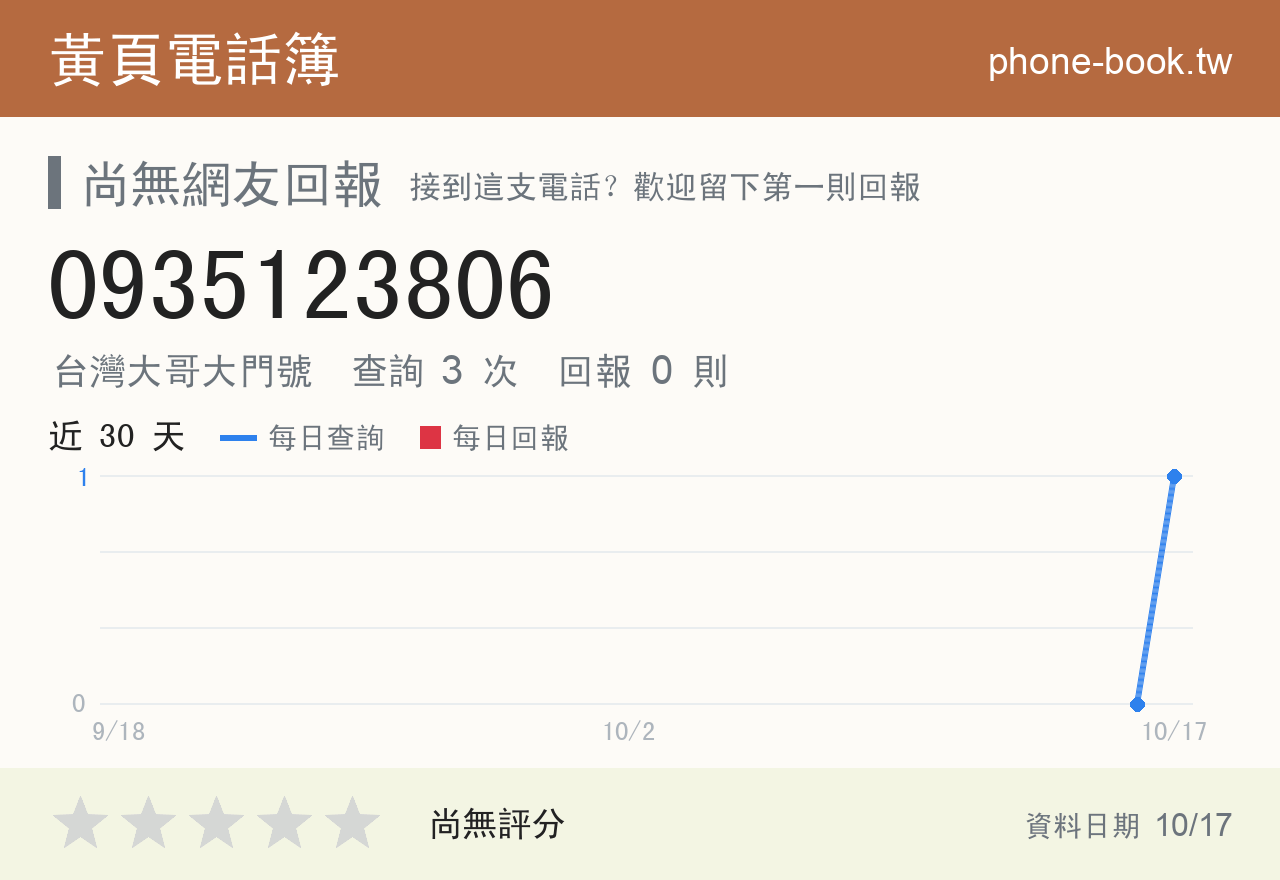 0935123806 評分卡：查詢 3 次、網友回報 0 則