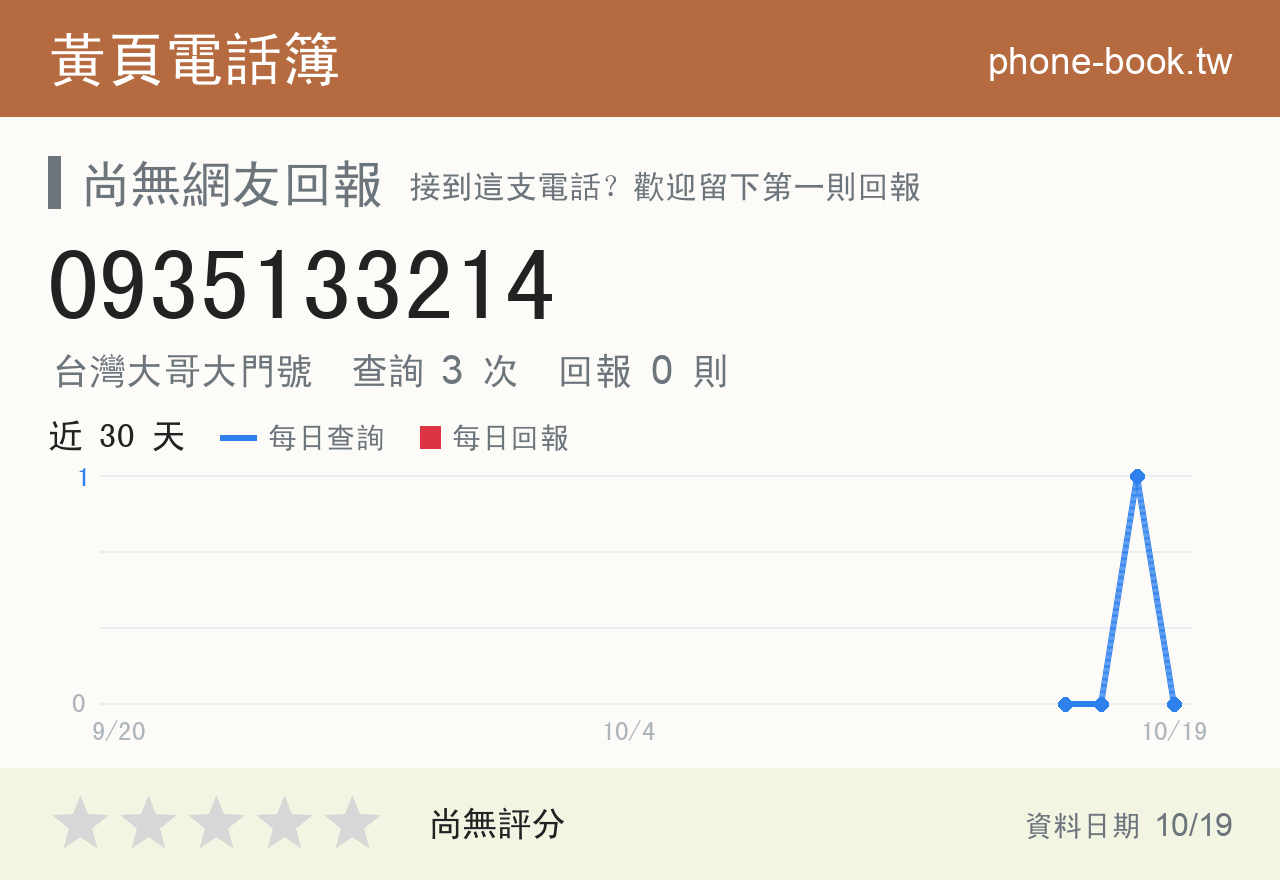 0935133214 評分卡：查詢 3 次、網友回報 0 則