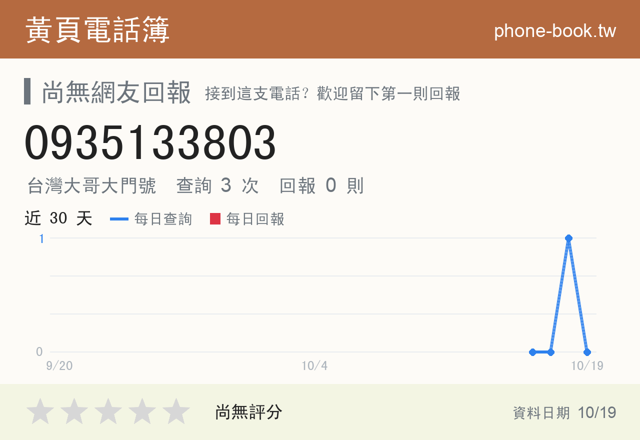 0935133803 評分卡：查詢 3 次、網友回報 0 則