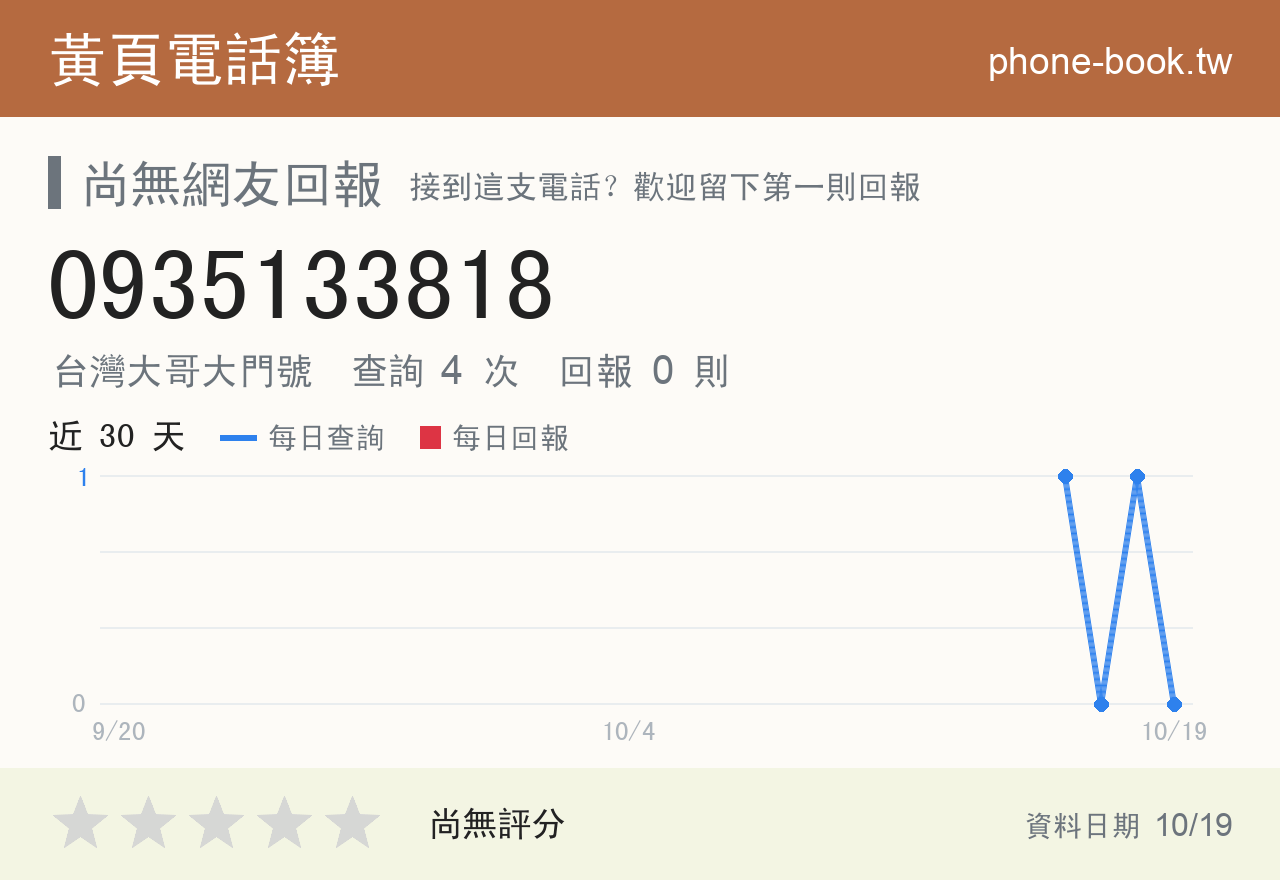 0935133818 評分卡：查詢 4 次、網友回報 0 則