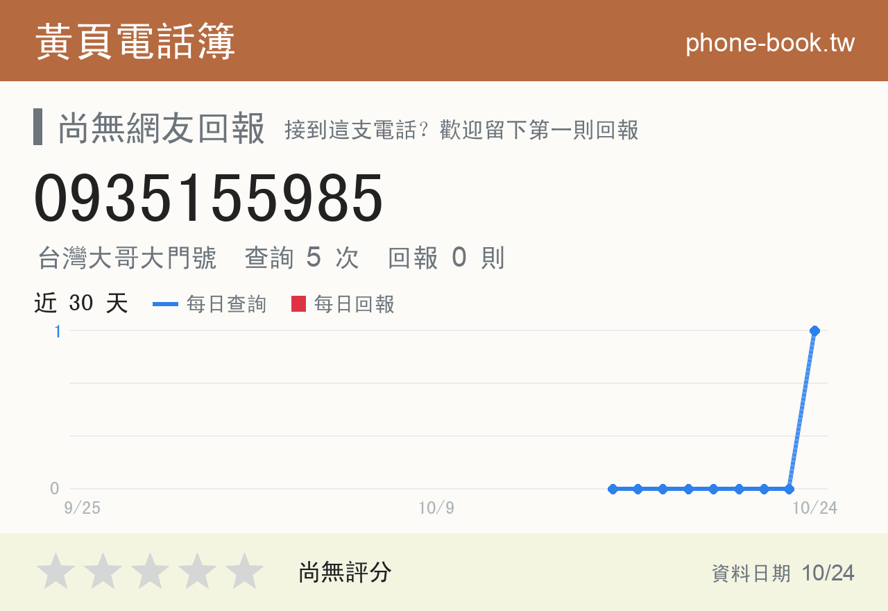 0935155985 評分卡：查詢 5 次、網友回報 0 則