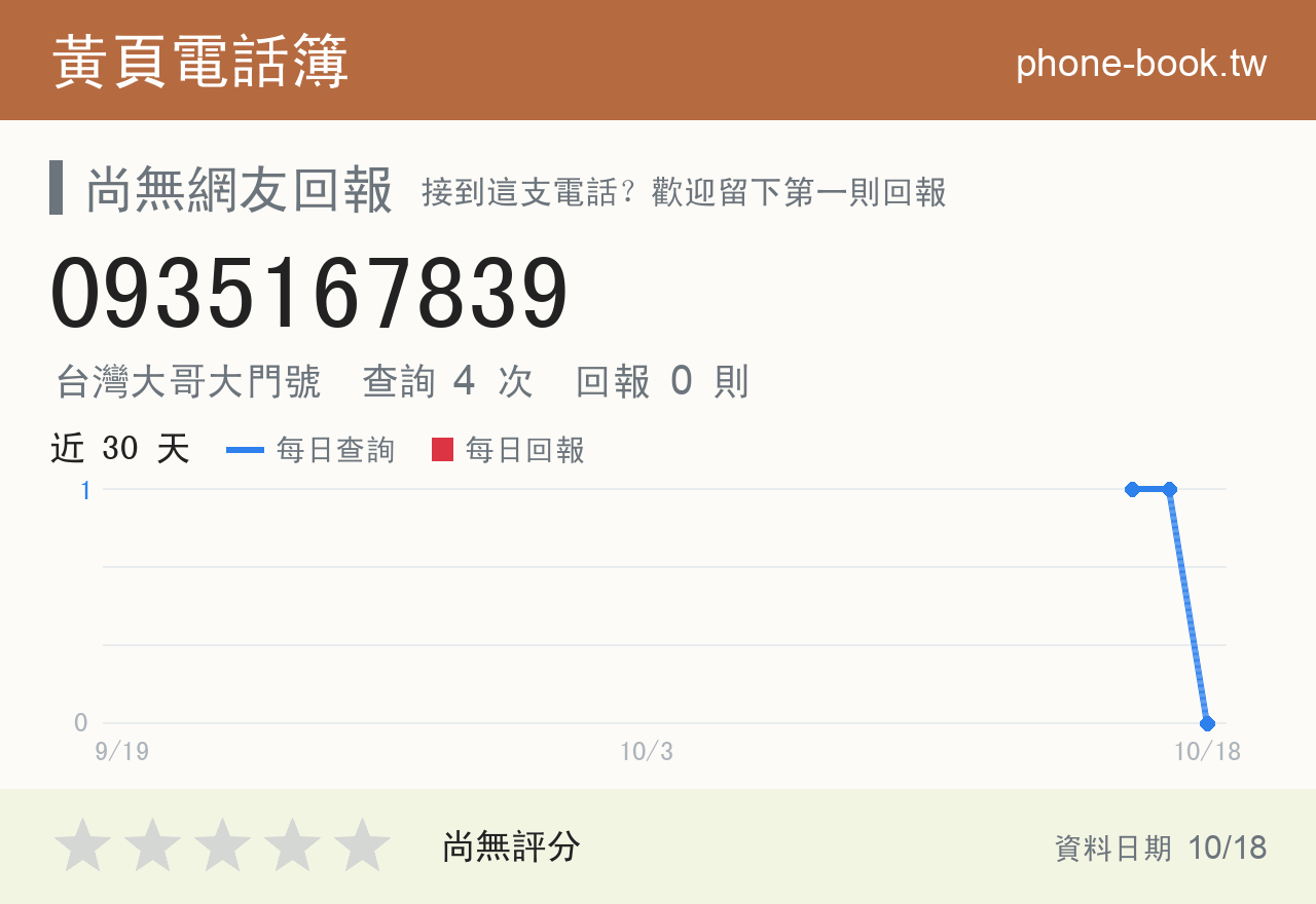 0935167839 評分卡：查詢 4 次、網友回報 0 則