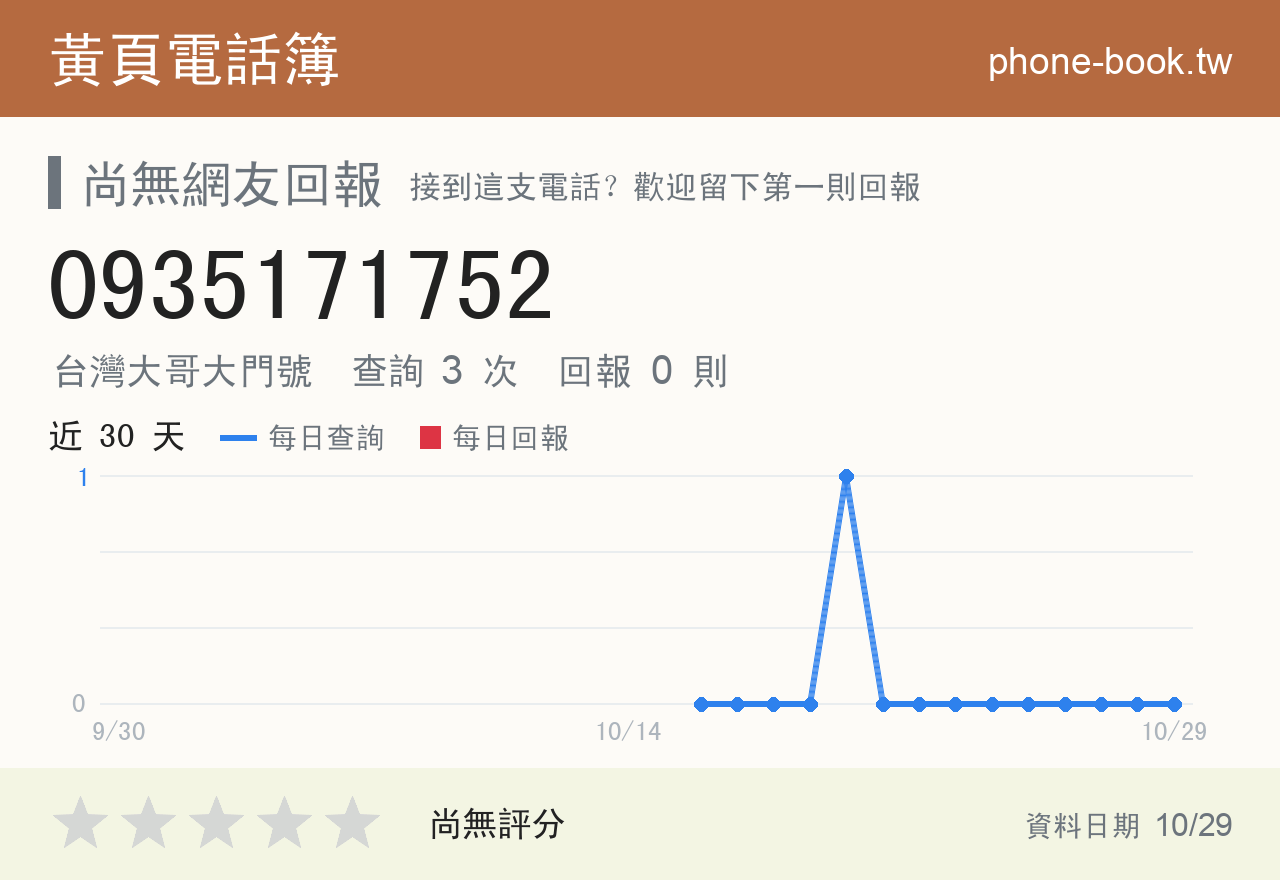 0935171752 評分卡：查詢 3 次、網友回報 0 則