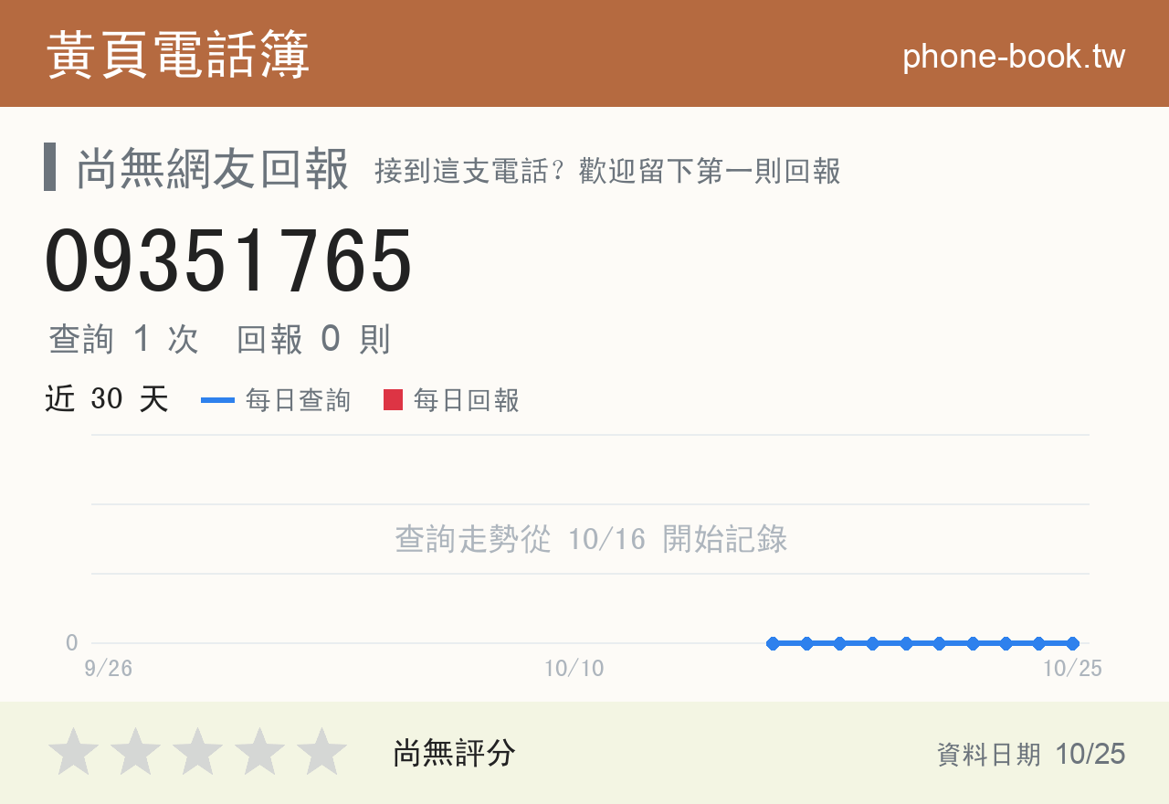 09351765 評分卡：查詢 1 次、網友回報 0 則