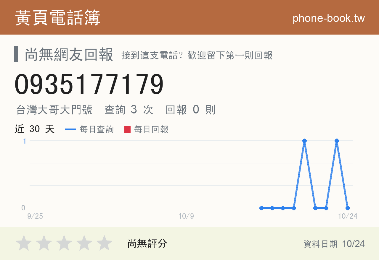 0935177179 評分卡：查詢 3 次、網友回報 0 則