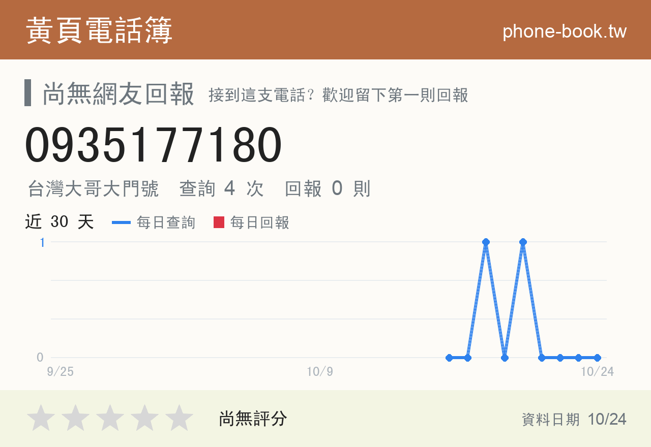 0935177180 評分卡：查詢 4 次、網友回報 0 則