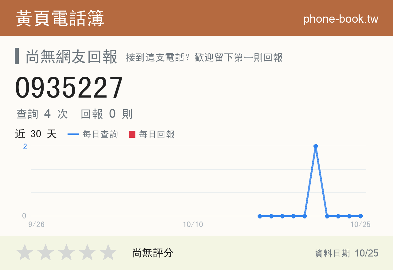 0935227 評分卡：查詢 4 次、網友回報 0 則