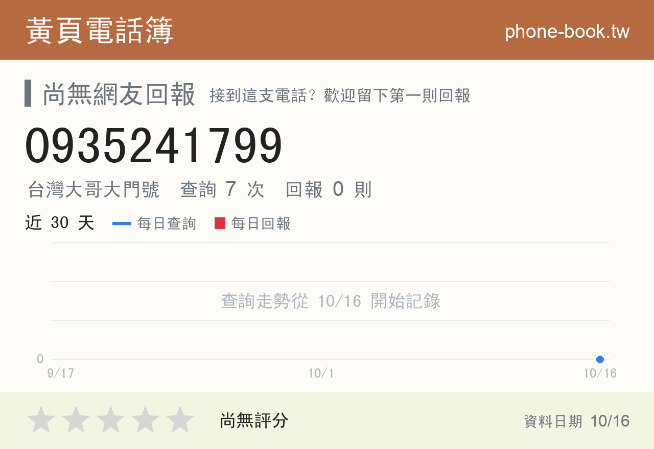 0935241799 評分卡：查詢 7 次、網友回報 0 則
