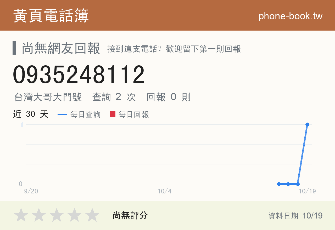 0935248112 評分卡：查詢 2 次、網友回報 0 則