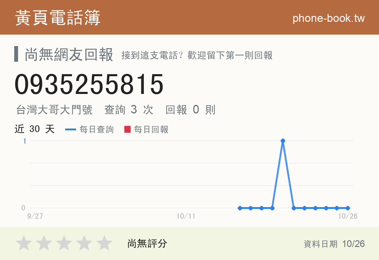 0935255815 評分卡：查詢 3 次、網友回報 0 則