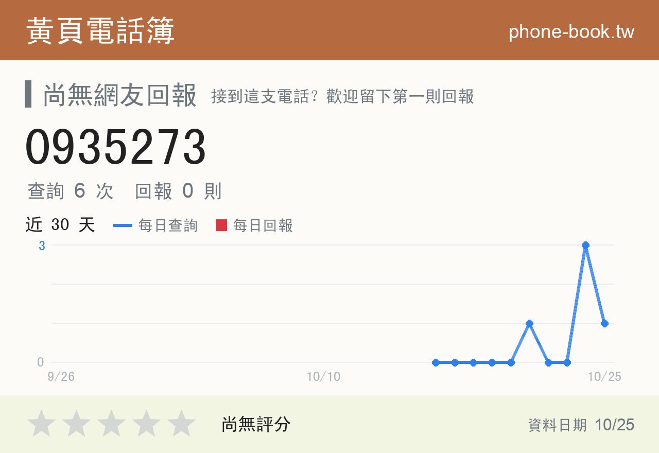 0935273 評分卡：查詢 6 次、網友回報 0 則