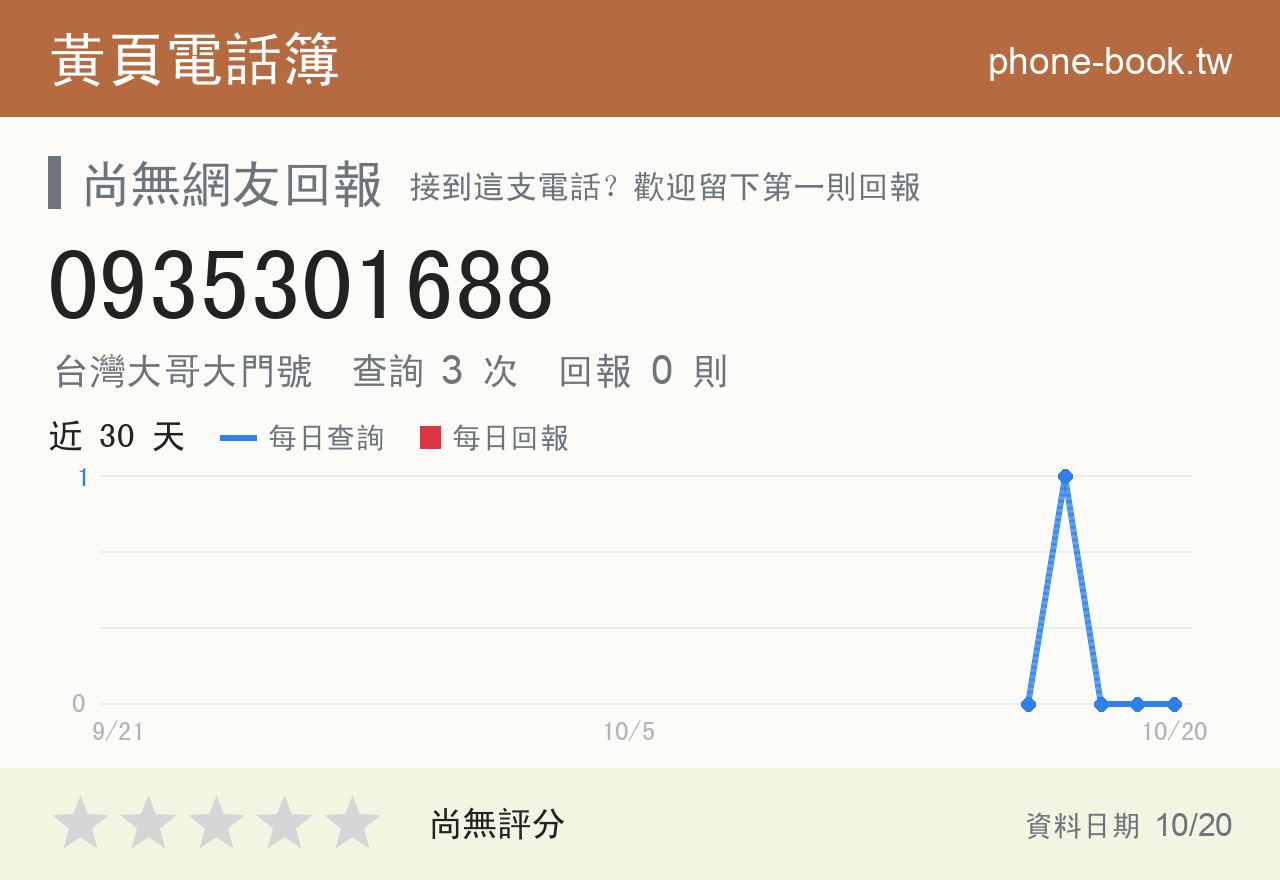 0935301688 評分卡：查詢 3 次、網友回報 0 則