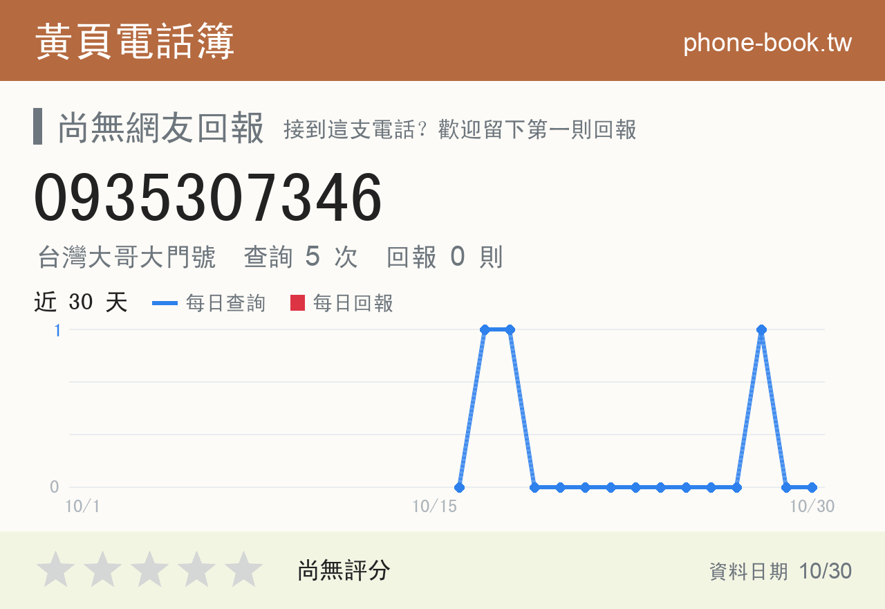 0935307346 評分卡：查詢 5 次、網友回報 0 則
