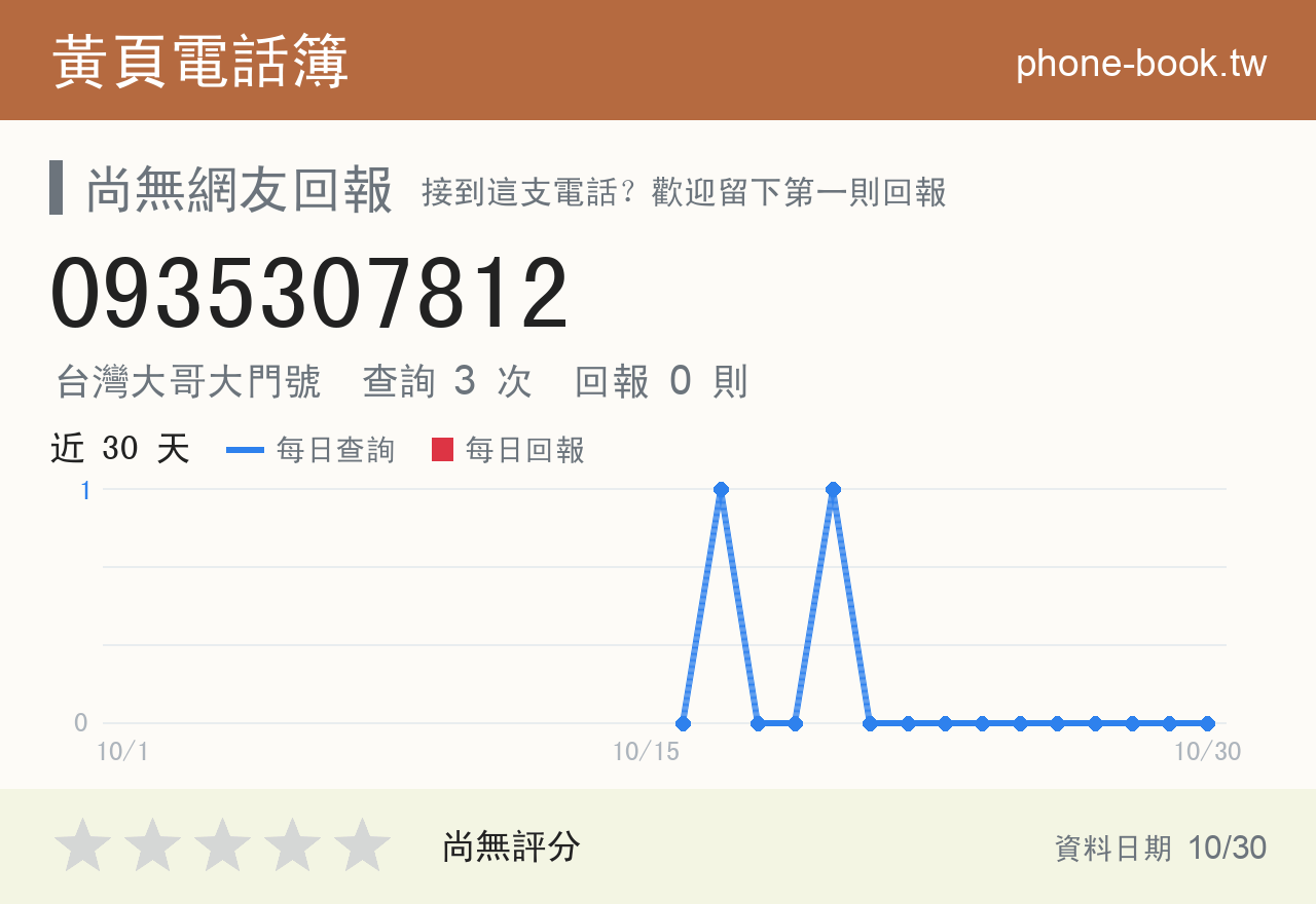 0935307812 評分卡：查詢 3 次、網友回報 0 則