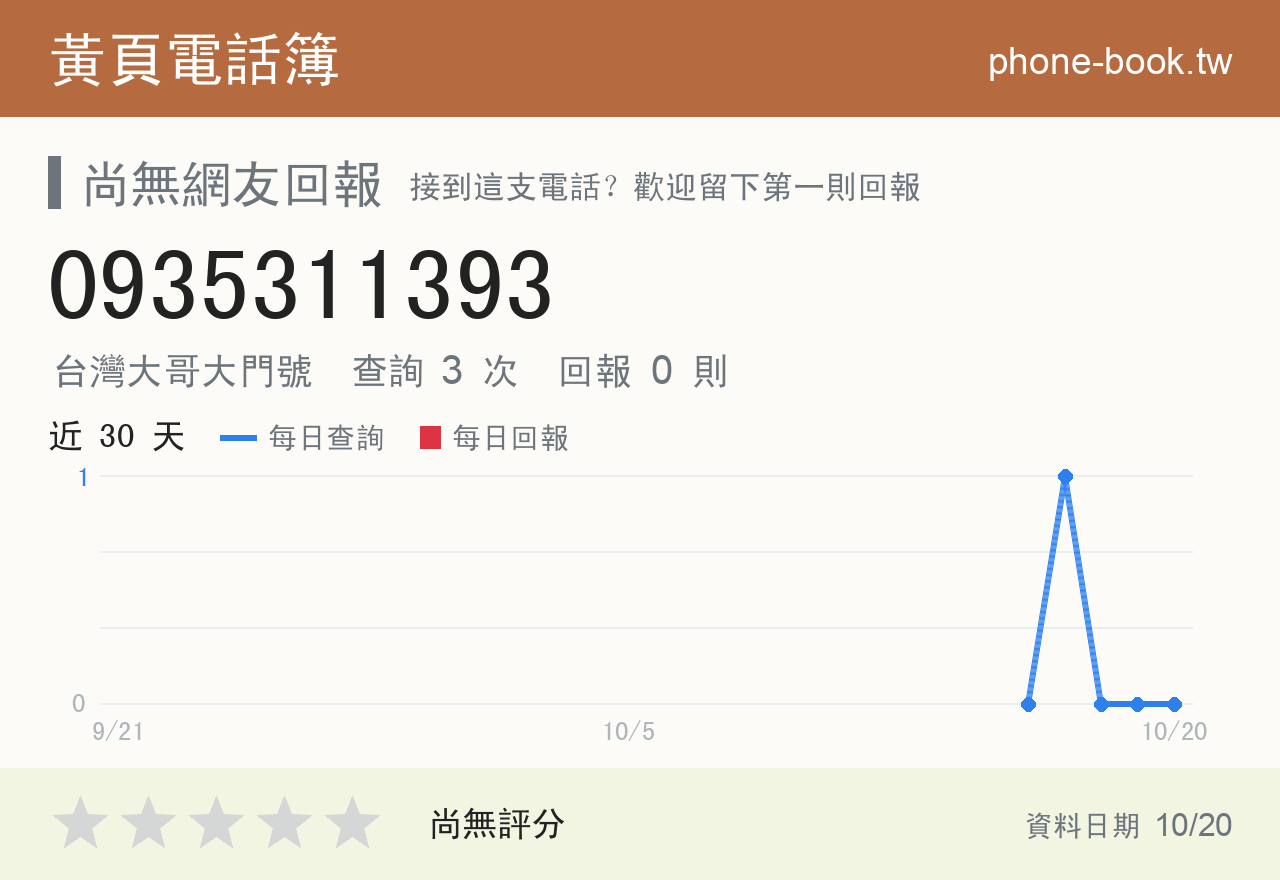 0935311393 評分卡：查詢 3 次、網友回報 0 則