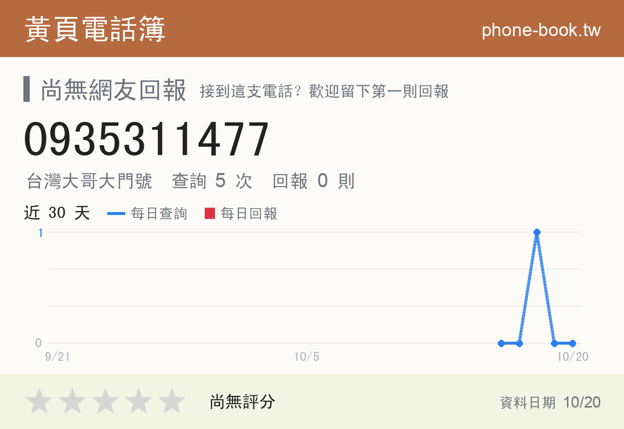 0935311477 評分卡：查詢 5 次、網友回報 0 則