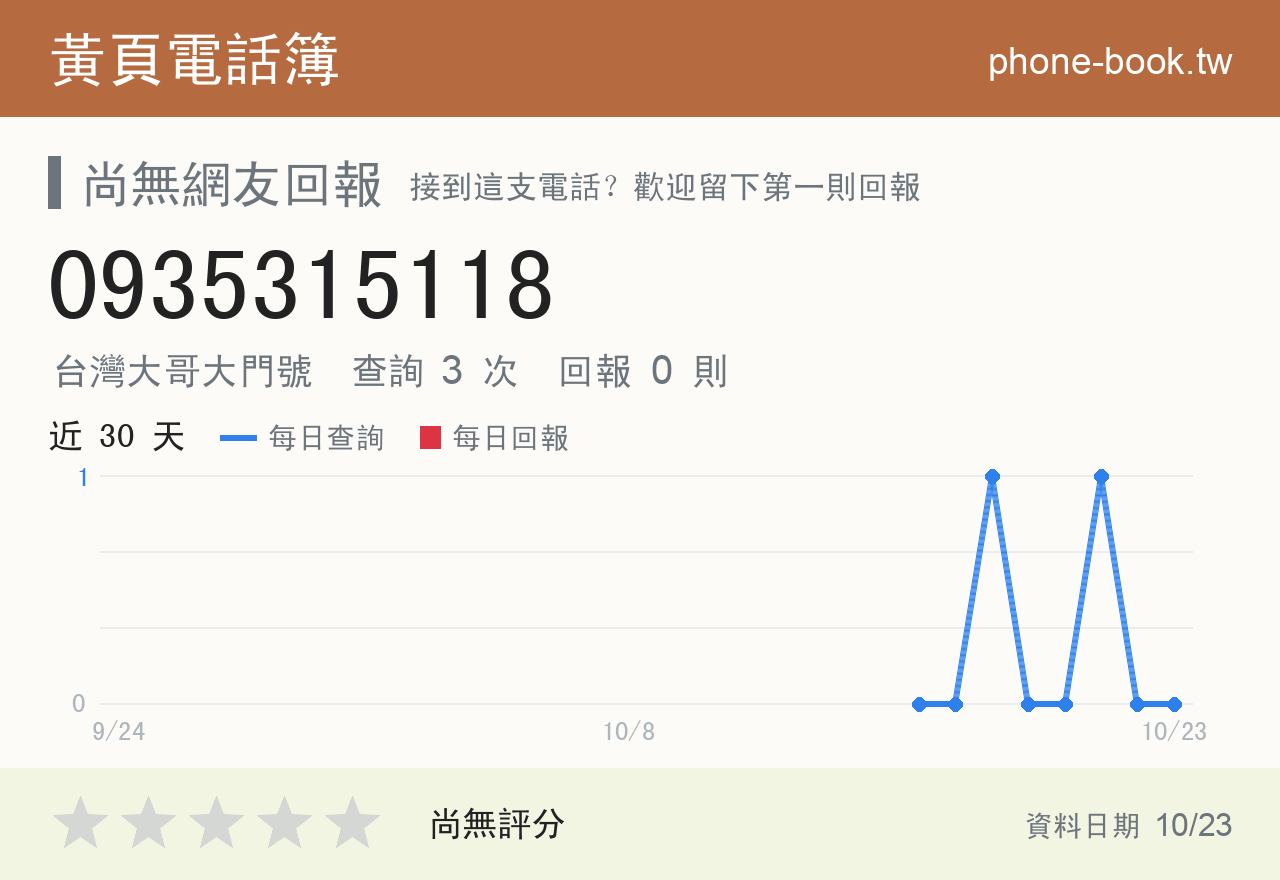 0935315118 評分卡：查詢 3 次、網友回報 0 則