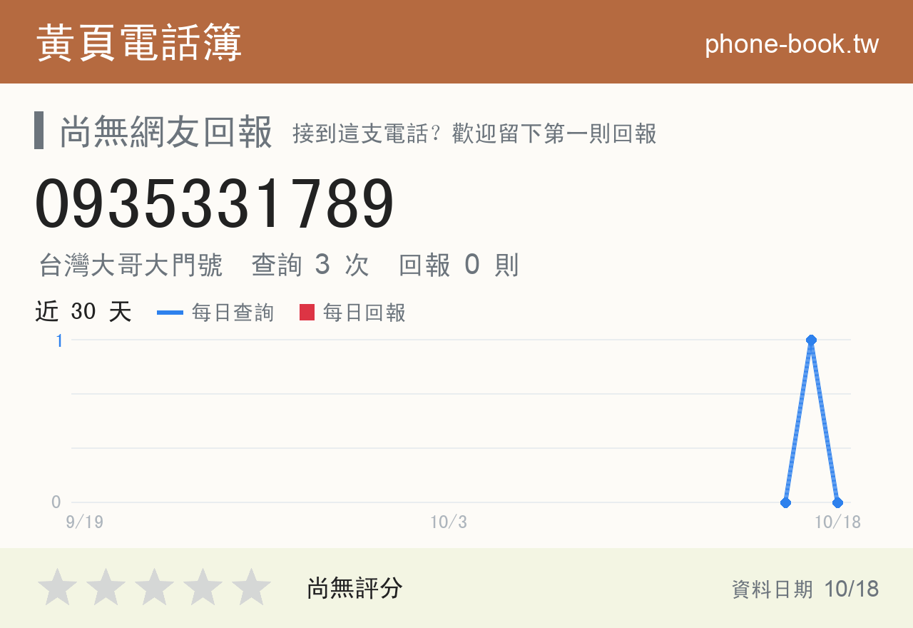 0935331789 評分卡：查詢 3 次、網友回報 0 則