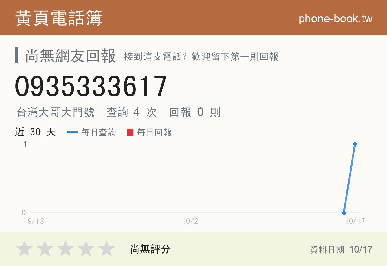 0935333617 評分卡：查詢 4 次、網友回報 0 則