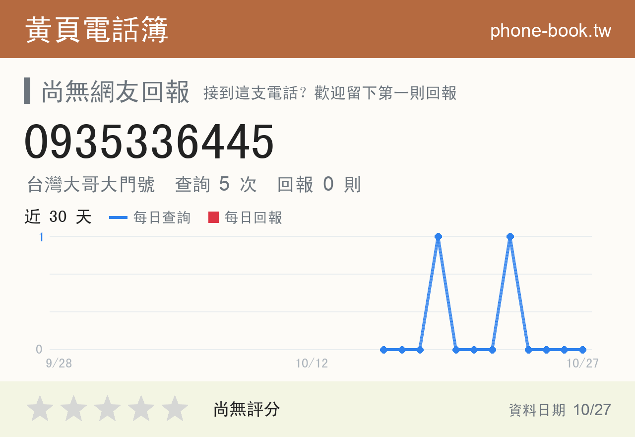 0935336445 評分卡：查詢 5 次、網友回報 0 則
