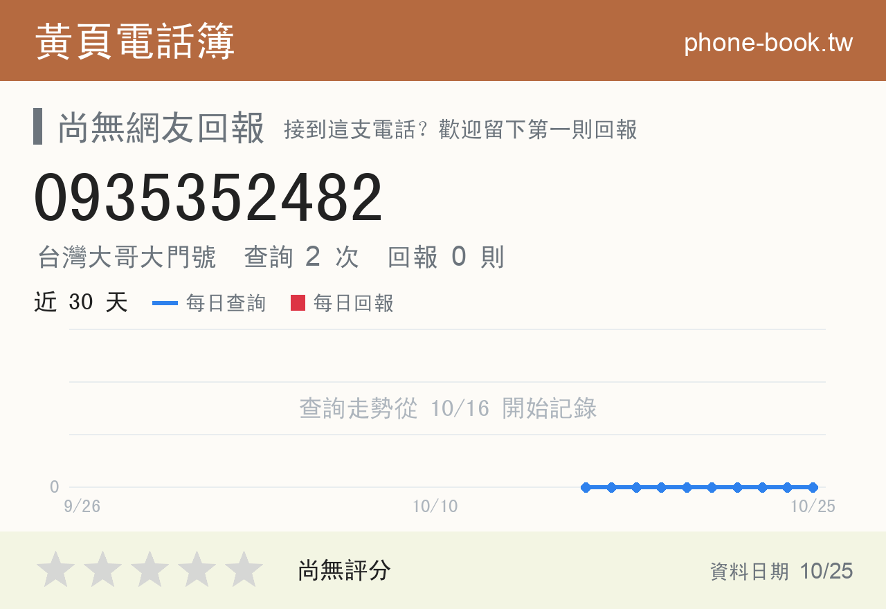0935352482 評分卡：查詢 2 次、網友回報 0 則