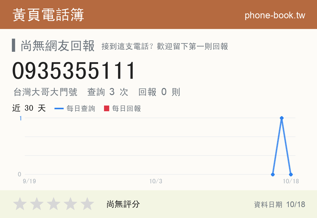 0935355111 評分卡：查詢 3 次、網友回報 0 則