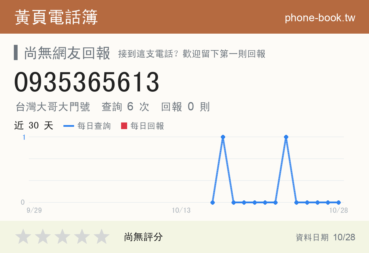 0935365613 評分卡：查詢 6 次、網友回報 0 則