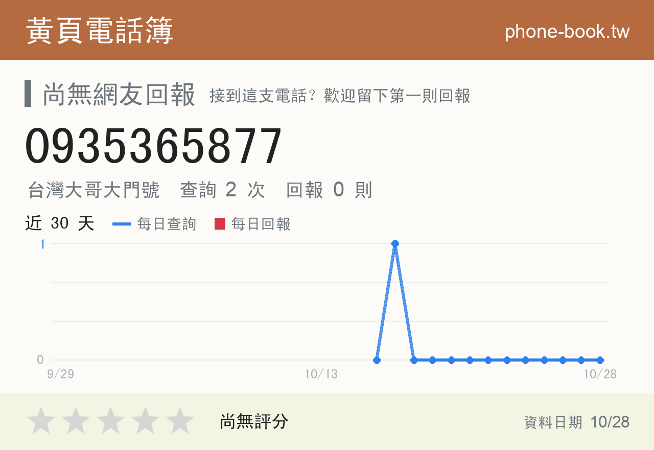 0935365877 評分卡：查詢 2 次、網友回報 0 則